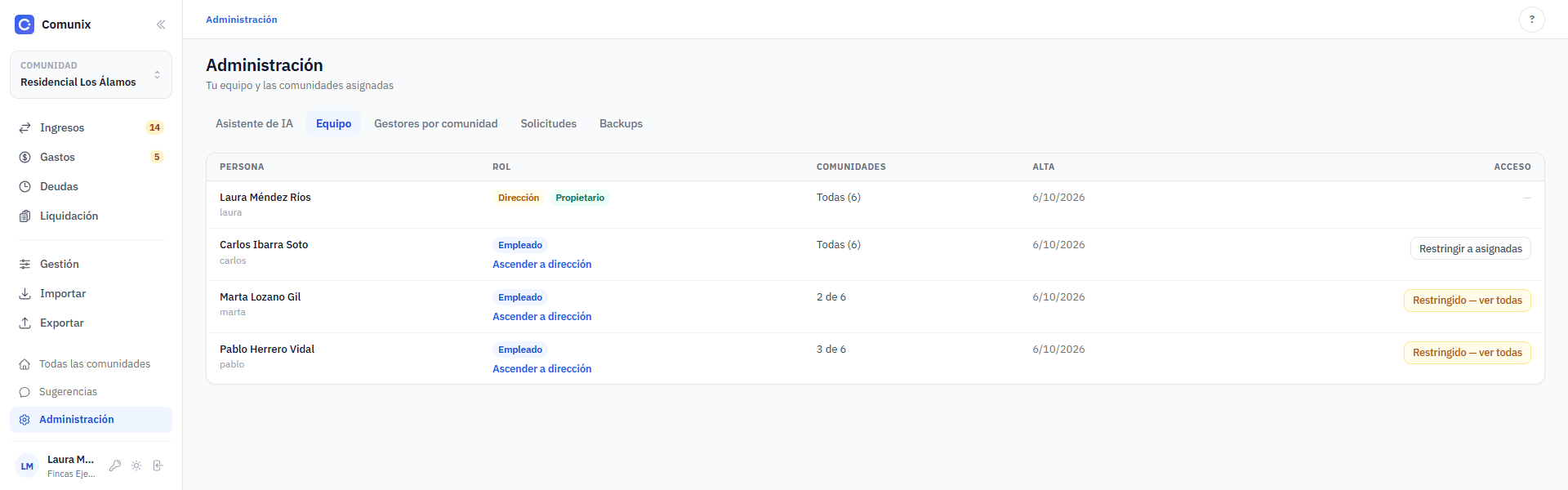 Panel de administración con el equipo, su rol y a qué comunidades tiene acceso cada persona