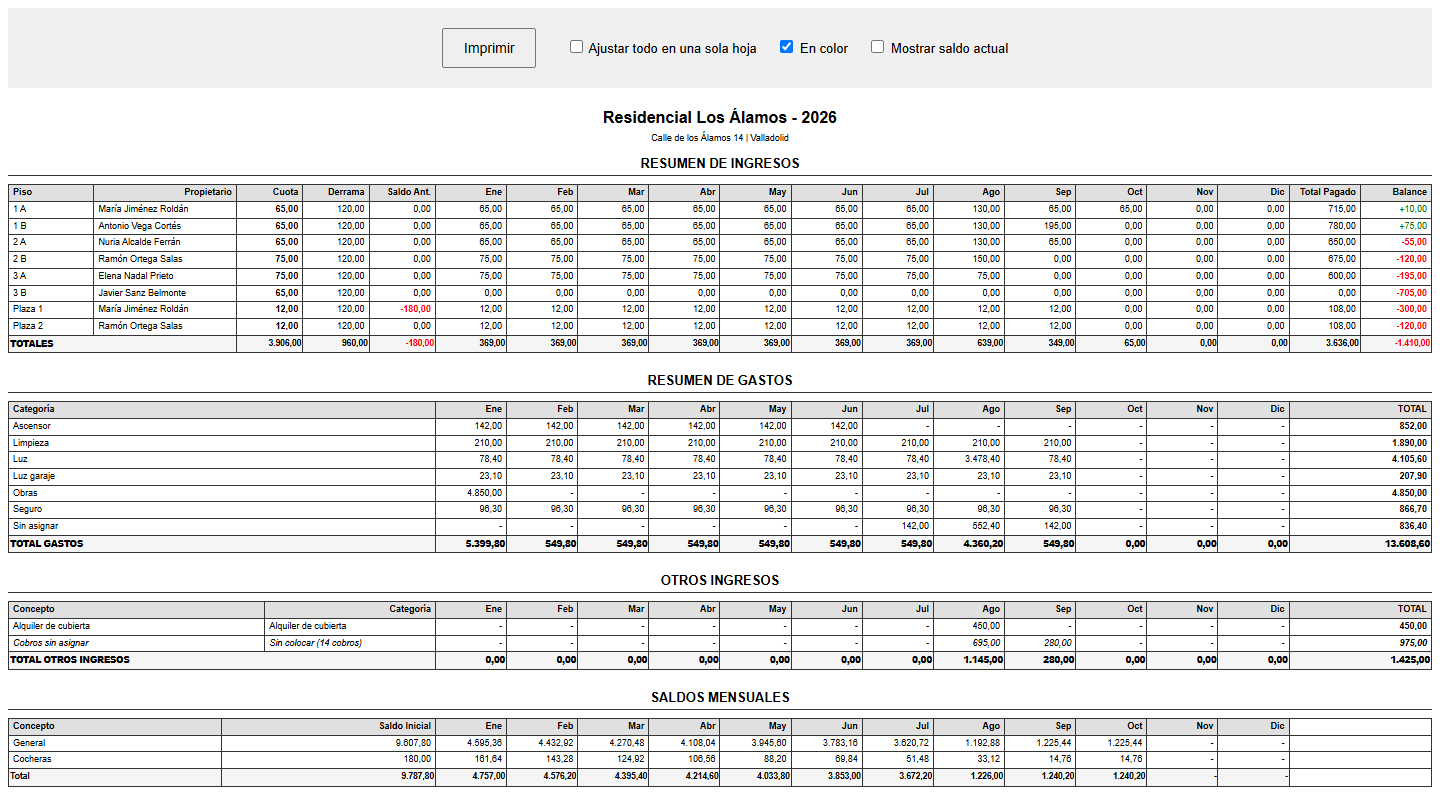 Informe anual listo para imprimir, con ingresos por piso, gastos por categoría, otros ingresos y saldos mensuales